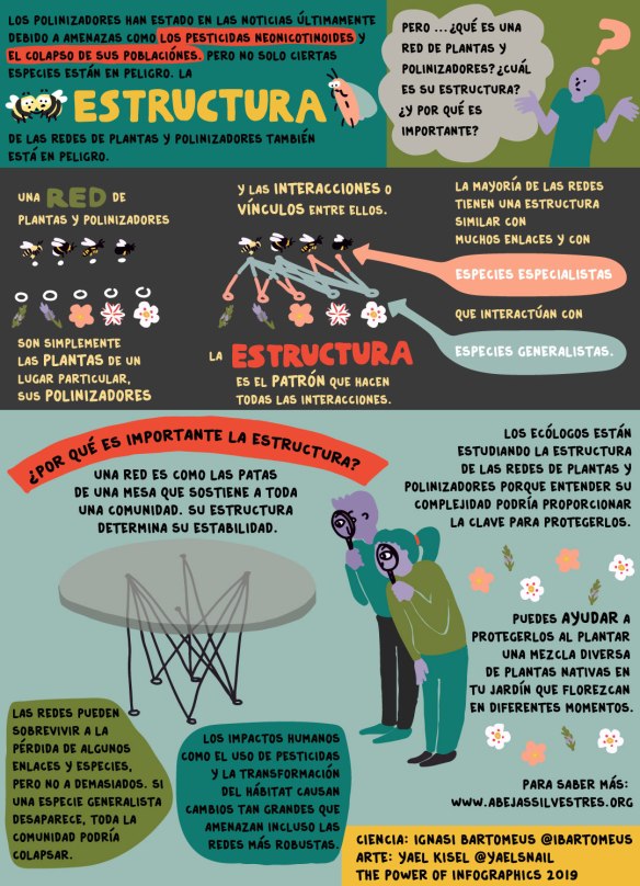 plant.pollinator.structure_for.social.media_spanish